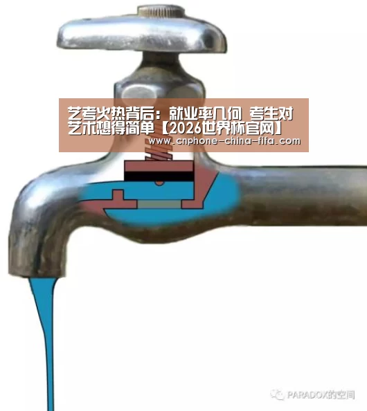 <h1>艺考火热背后:就业率几何 考生对艺术想得简单【2026世界杯官网】(图1) 2026世界杯官网