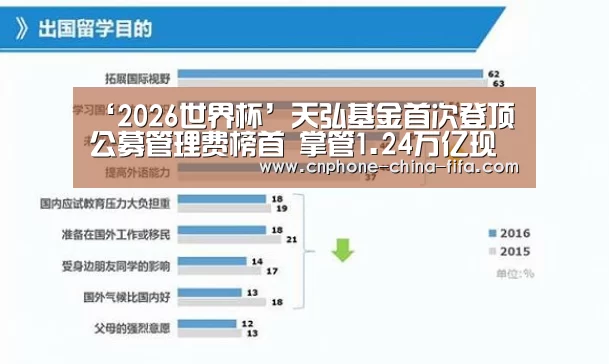 ‘2026世界杯’天弘基金首次登顶公募管理费榜首 掌管1.24万亿现金市值(图1) 世界杯买球