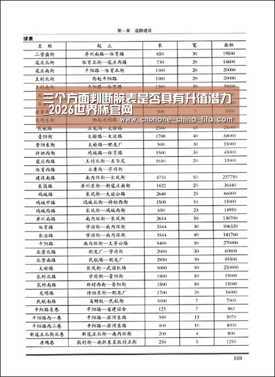 三个方面判断腕表是否具有升值潜力_2026世界杯官网(图1) 2026世界杯